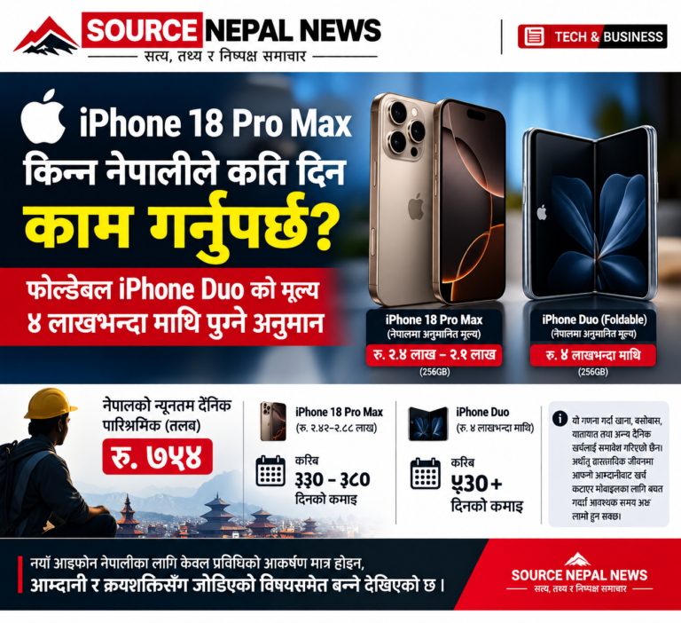 iPhone 18 Pro Max किन्न नेपालीले कति दिन काम गर्नुपर्छ? फोल्डेबल iPhone Duo को मूल्य ४ लाख नाघ्ने अनुमान
